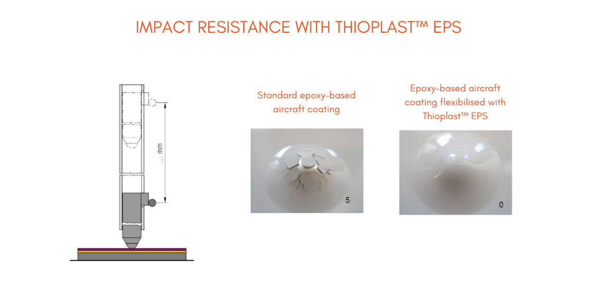 Impact resistance with a standard epoxy versus an epoxy flexibilised with Thioplast